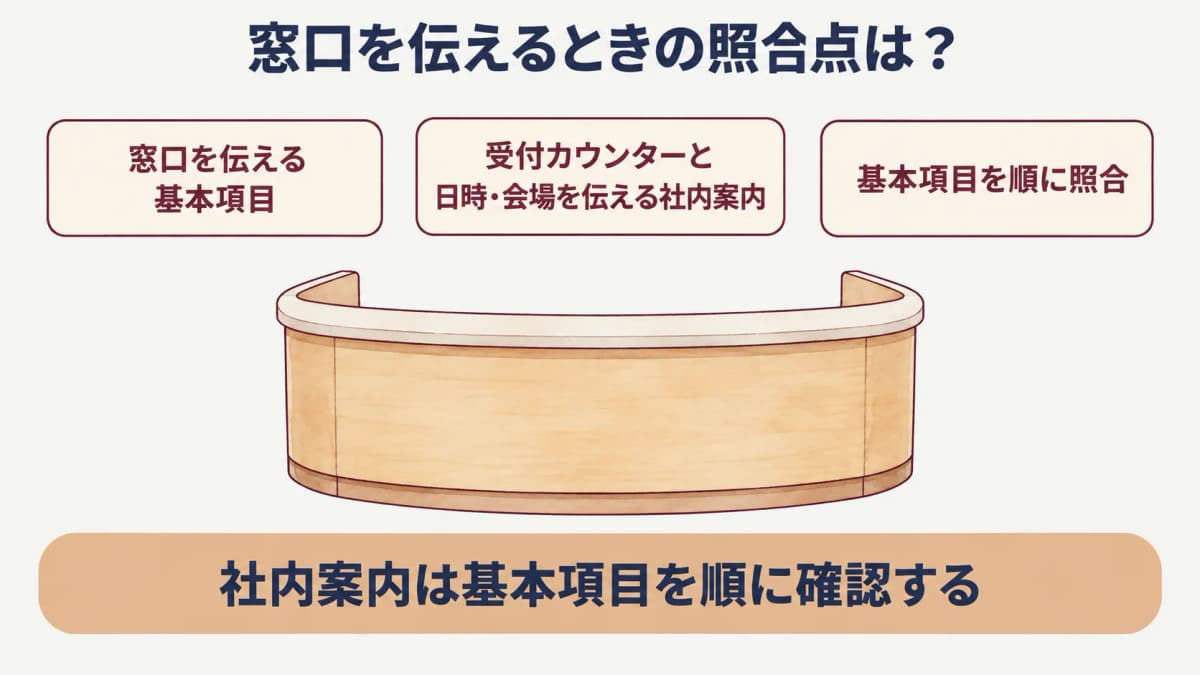 健康診断の社内案内:受付カウンターと日時・会場を伝える社内案内の図