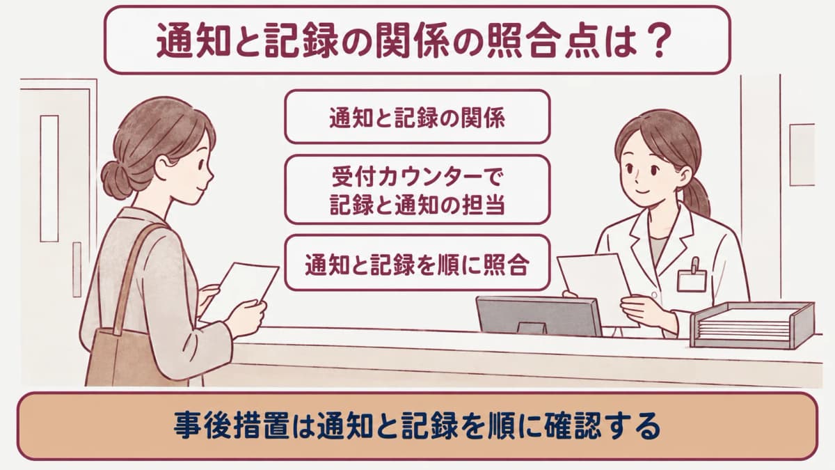 健康診断の事後措置:受付カウンターで記録と通知の担当を分ける図