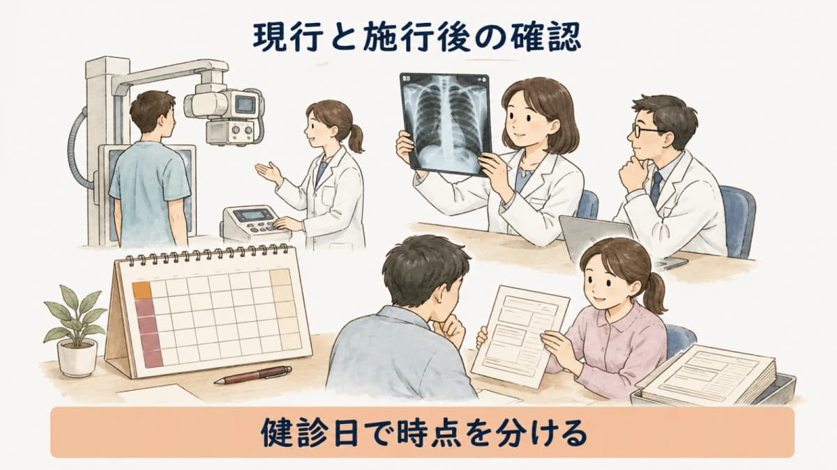 現行と施行後の定期健診項目を分けた対応図