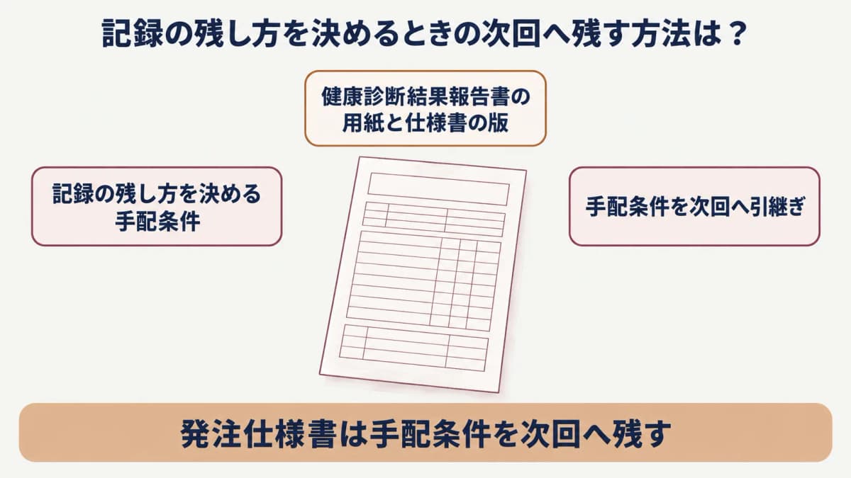 企業健診の発注仕様書:健康診断結果報告書の用紙と仕様書の版を示す図