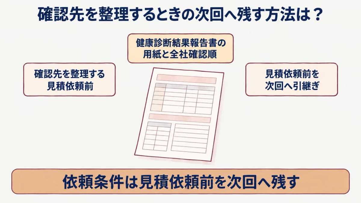 法人健診の依頼条件:健康診断結果報告書の用紙と全社確認順を示す図