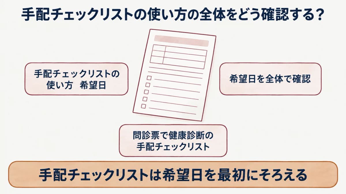 健康診断の手配チェックリスト:問診票で健康診断の手配チェックリストを確認する図