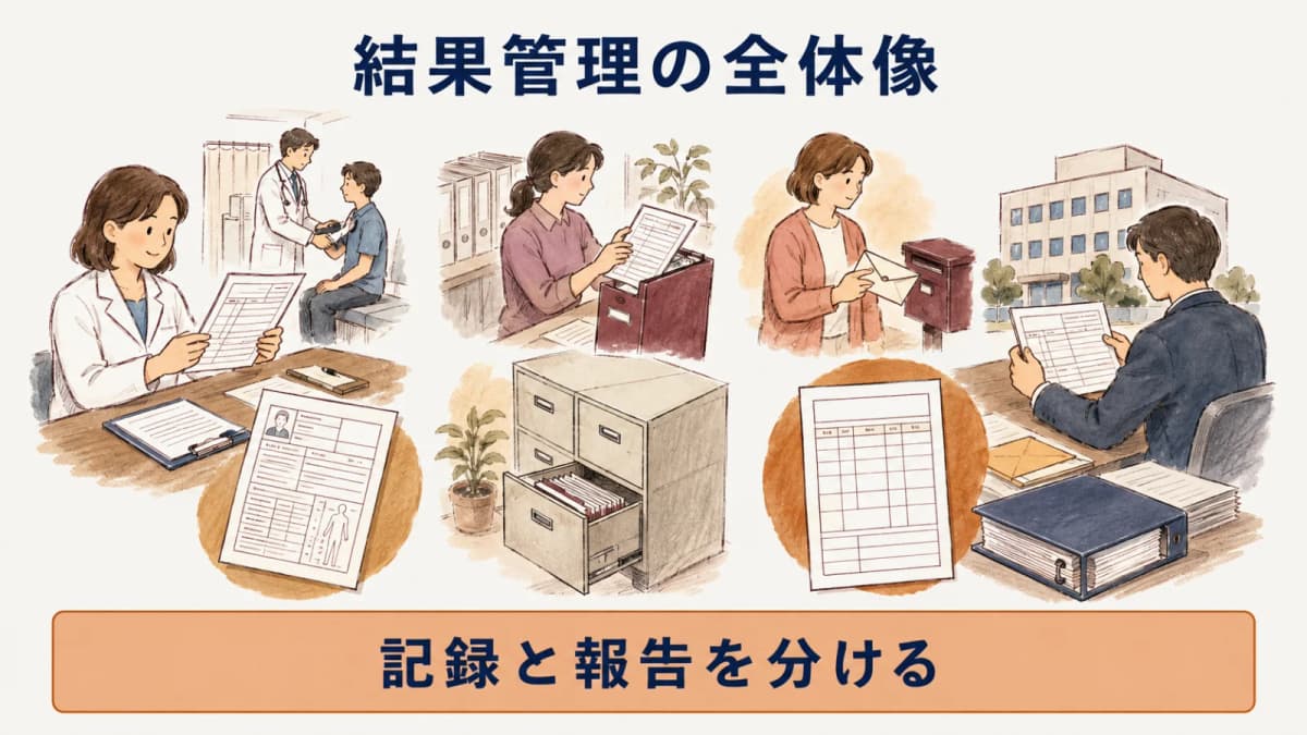 記録・保存・通知・報告を分けた結果管理の早見表