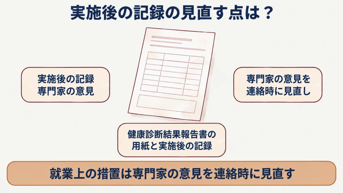 就業上の措置:健康診断結果報告書の用紙と実施後の記録を示す図