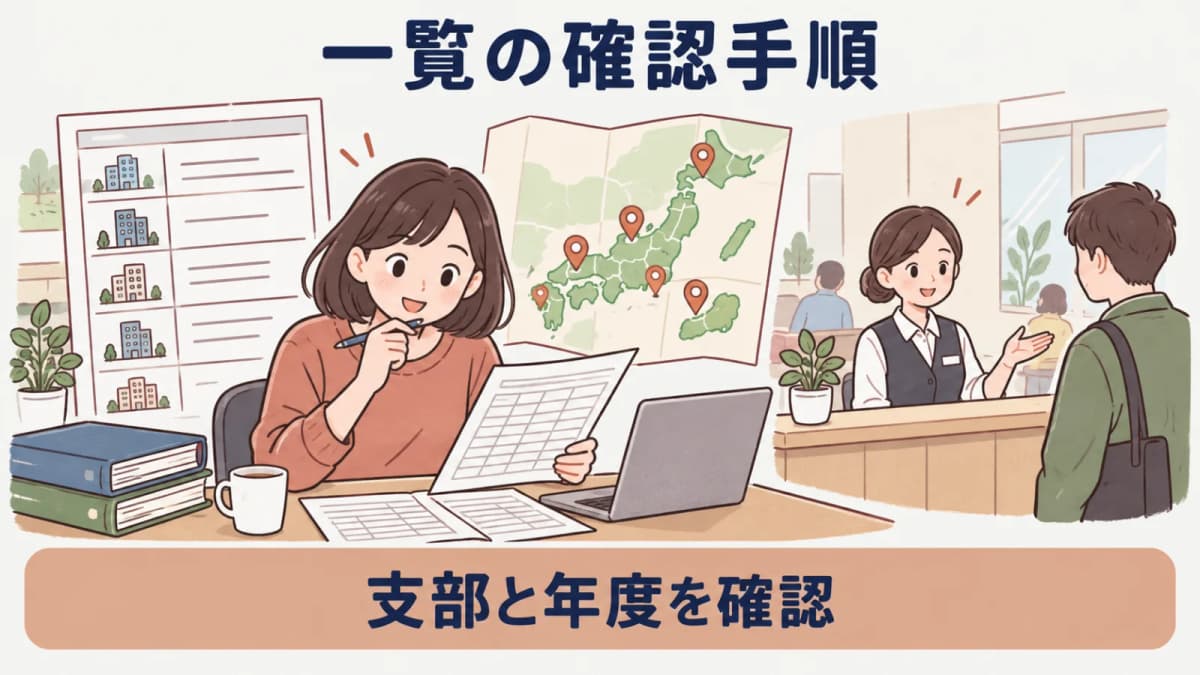 実施機関の一覧と拠点条件を照らし合わせる図解