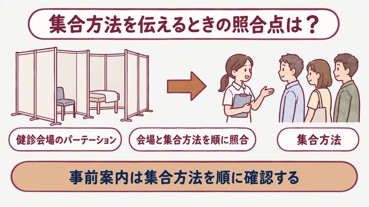 巡回健診の事前案内:健診会場のパーテーションと会場・集合方法を示す図