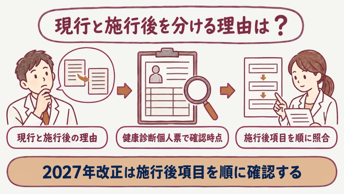 定期健康診断の2027年改正:健康診断個人票で確認時点を分ける図