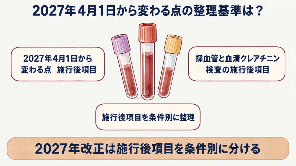 定期健康診断の2027年改正:採血管と血清クレアチニン検査の施行後項目を示す図