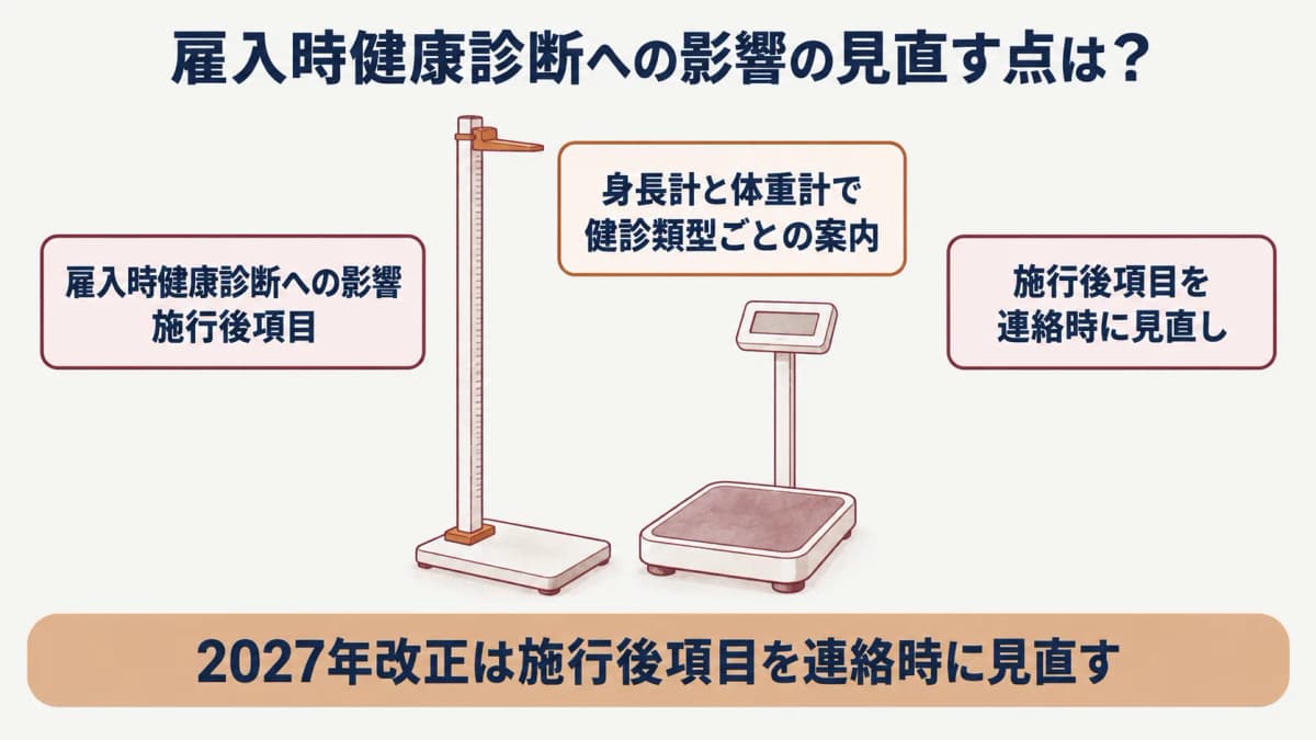 定期健康診断の2027年改正:身長計と体重計で健診類型ごとの案内を分ける図