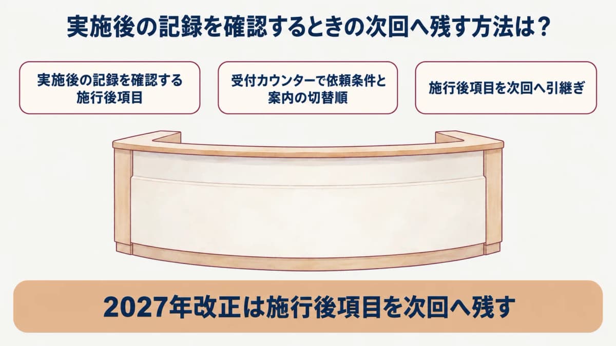定期健康診断の2027年改正:受付カウンターで依頼条件と案内の切替順を確認する図